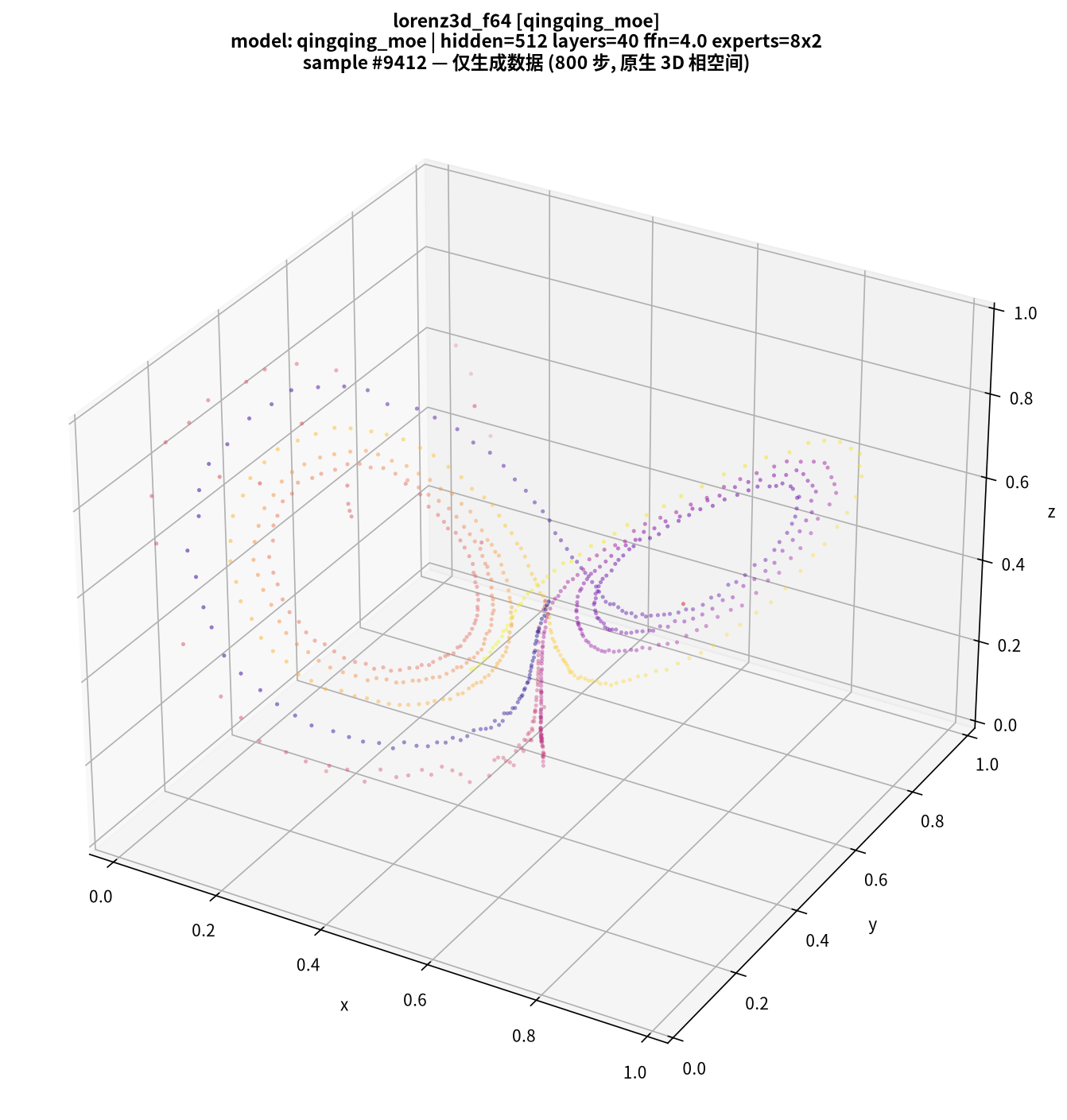 Tokenized Causal Language Models Learn Chaotic Dynamics (II): Full-State 3D Lorenz with Super-Tokens and Large-Scale MoE